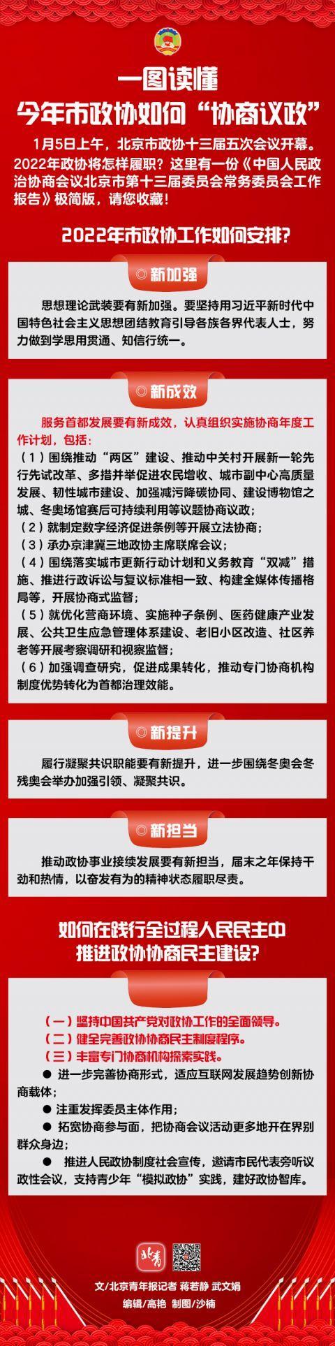 一图读懂今年北京市政协如何“协商议政”