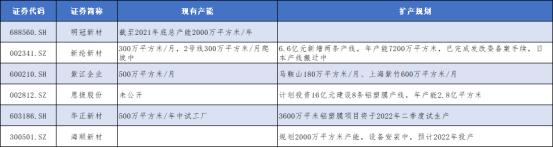 锂电池铝塑膜国产替代进行时 上市公司积极加码扩产