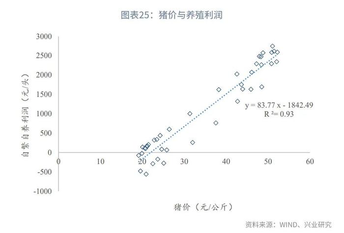 【今日推荐】猪周期分析手册