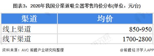 2022年中国吸尘器行业市场现状和竞争格局分析 线上渠道销售占比较高【组图】