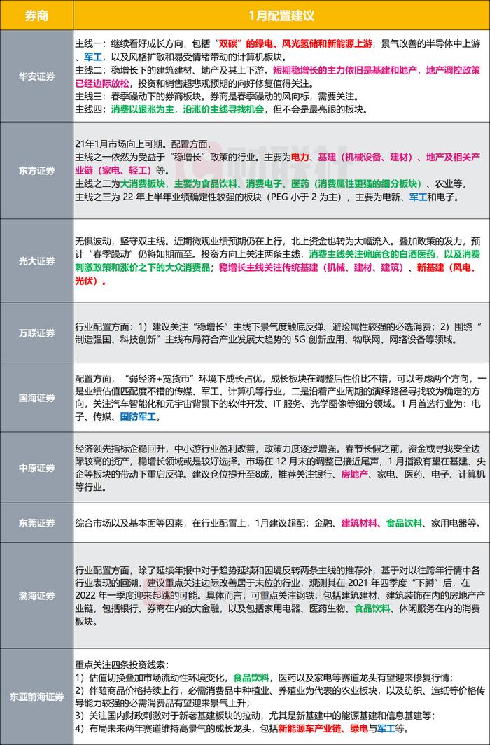 赛道股持续下挫，A股开局两连跌，哪些主线值得期待？听听券商怎么说