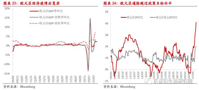 （摘要配音频版）【年度报告——美元指数/欧元/日元】潮水退去：全球经济迎来流动性收紧的“至暗时刻”