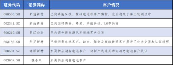 锂电池铝塑膜国产替代进行时 上市公司积极加码扩产