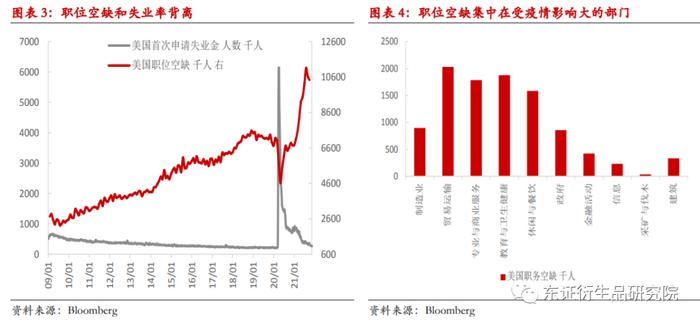 （摘要配音频版）【年度报告——美元指数/欧元/日元】潮水退去：全球经济迎来流动性收紧的“至暗时刻”