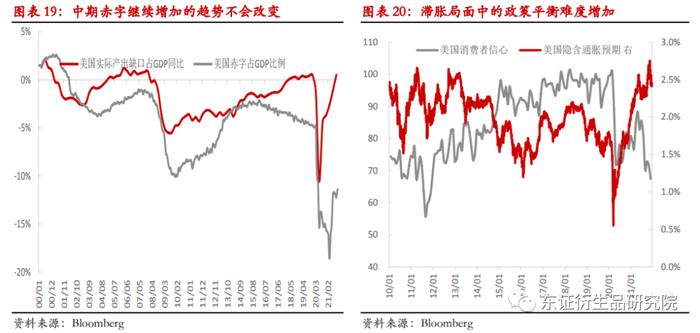 （摘要配音频版）【年度报告——美元指数/欧元/日元】潮水退去：全球经济迎来流动性收紧的“至暗时刻”