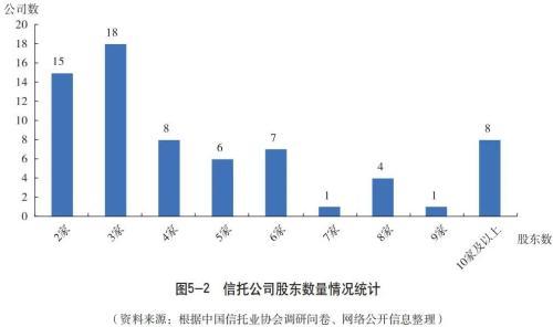 机构篇之公司概况