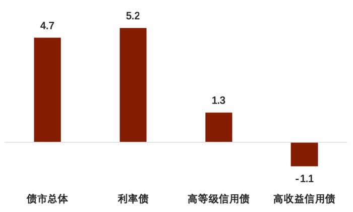 诺亚2022年资产配置策略展望：多策略配置是开启标准化投资时代大门的金钥匙