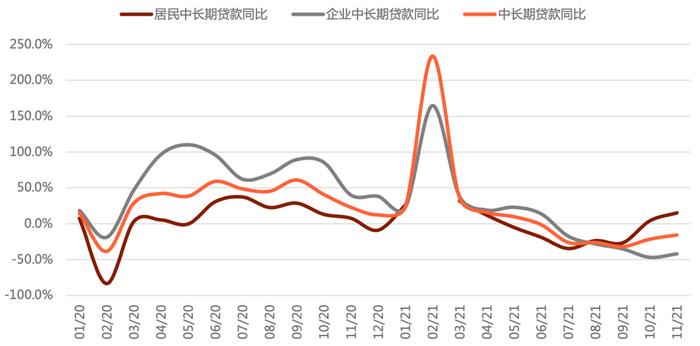 诺亚2022年资产配置策略展望：多策略配置是开启标准化投资时代大门的金钥匙