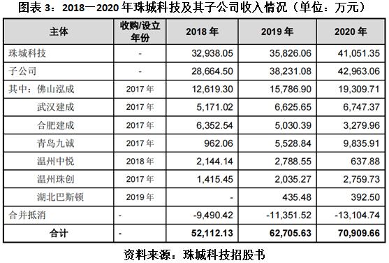 董事长张建春低学历高职称成谜，珠城科技多项信披违规曝光