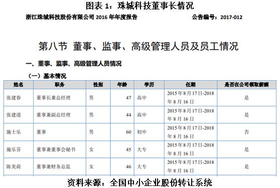 董事长张建春低学历高职称成谜，珠城科技多项信披违规曝光