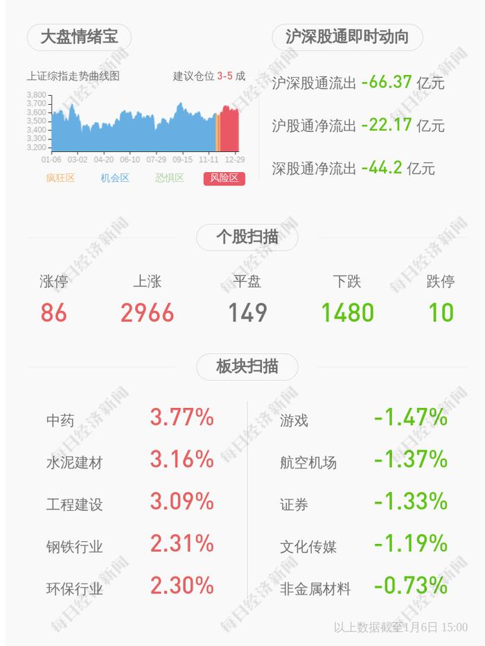 交易异动！金洲管道：近3个交易日上涨21.49%，无未披露的重大信息