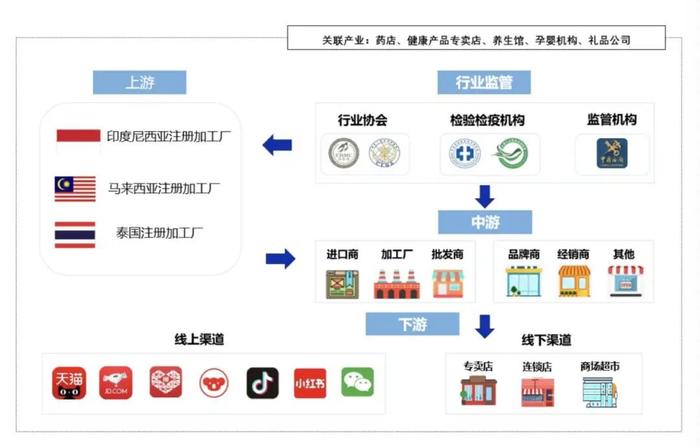 燕之屋被狂“卷”，小仙炖也没捞到什么好处，暴利的燕窝能“洗白”吗