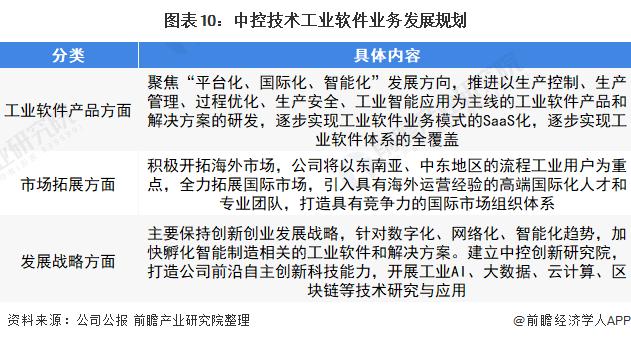 干货！2022年中国生产控制类工业软件行业龙头企业分析——中控技术：市占率保持领先地位