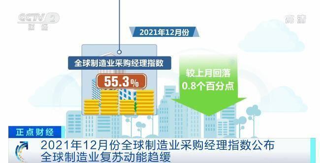 2021年全球制造业保持较快复苏趋势 抗击疫情的同时需加强合作