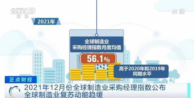 2021年全球制造业保持较快复苏趋势 抗击疫情的同时需加强合作