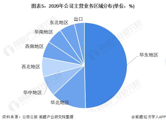 干货！2022年中国生产控制类工业软件行业龙头企业分析——中控技术：市占率保持领先地位