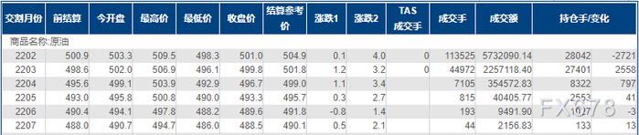 INE原油冲高回落，美国汽油库存在此档口猛增引发忧虑