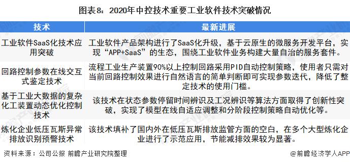 干货！2022年中国生产控制类工业软件行业龙头企业分析——中控技术：市占率保持领先地位