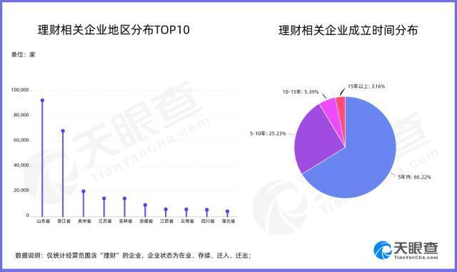 我国现有超26万家理财相关企业 年轻人买基金的方式有多绝