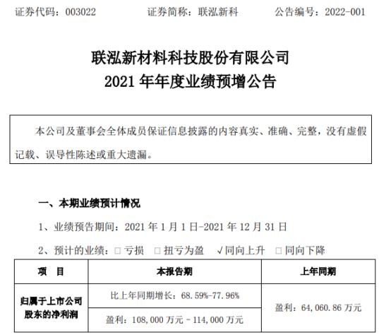 联泓新科2021年预计净利10.8亿-11.4亿增长69%-78% 毛利水平有较大提升