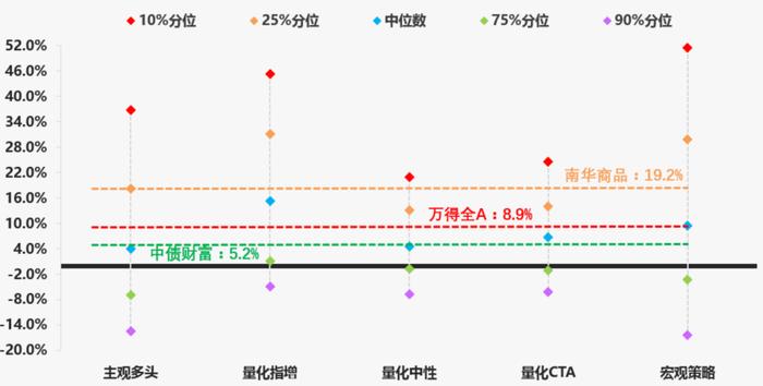 诺亚2022年资产配置策略展望：多策略配置是开启标准化投资时代大门的金钥匙