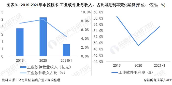 干货！2022年中国生产控制类工业软件行业龙头企业分析——中控技术：市占率保持领先地位