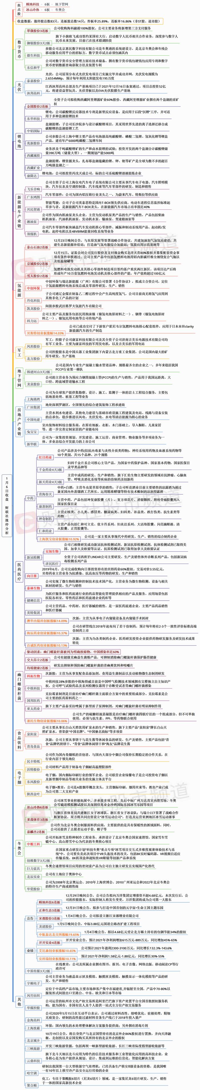 【焦点复盘】指数缩量收十字星 止跌or下跌中继还有待验证