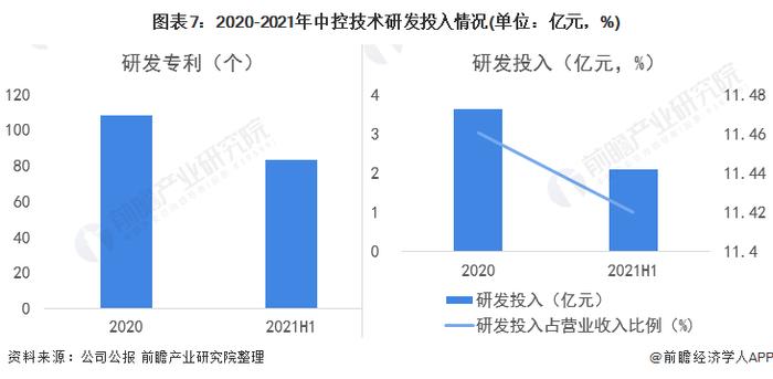 干货！2022年中国生产控制类工业软件行业龙头企业分析——中控技术：市占率保持领先地位