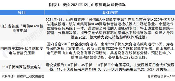 2022年山东省电力变压器行业市场现状及发展前景分析 电力变压器市场潜力大【组图】