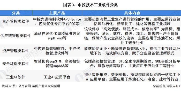 干货！2022年中国生产控制类工业软件行业龙头企业分析——中控技术：市占率保持领先地位