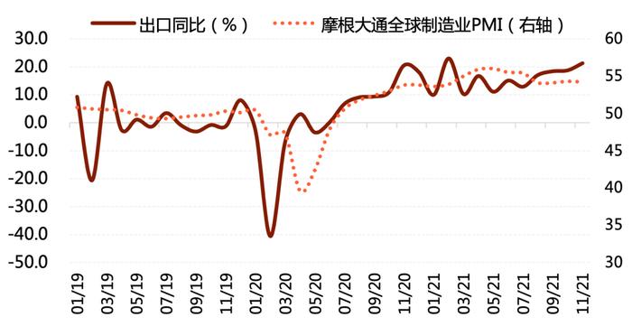 诺亚2022年资产配置策略展望：多策略配置是开启标准化投资时代大门的金钥匙