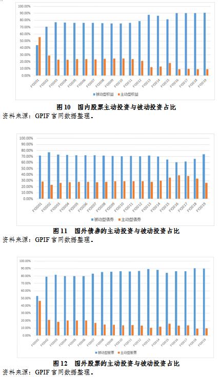 【声音】全球公共养老金经验之六：日本政府养老投资基金管理与绩效研究