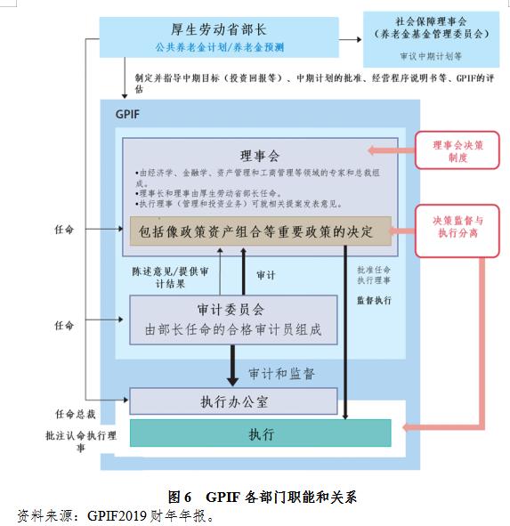 【声音】全球公共养老金经验之六：日本政府养老投资基金管理与绩效研究