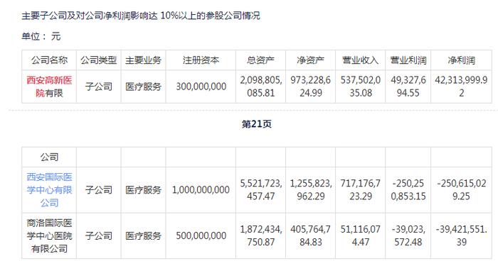 西安孕妇流产涉事医院母公司回应：医院是第一当事人，暂不清楚调查进展和处理意见