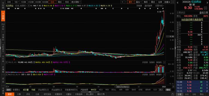 【焦点复盘】指数缩量收十字星 止跌or下跌中继还有待验证