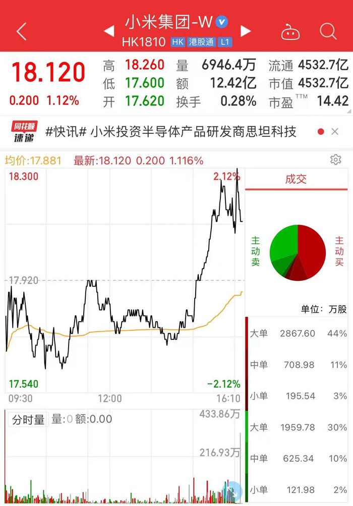 小米逃税？印度向其追缴5.6亿元，专家：疫情迫使各国积极扩大税源