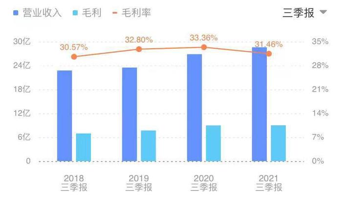 日清食品宣布中国内地产品涨价！包括合味道杯面等