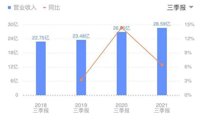 日清食品宣布中国内地产品涨价！包括合味道杯面等