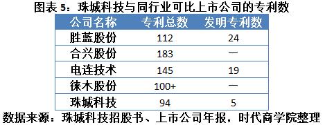 董事长张建春低学历高职称成谜，珠城科技多项信披违规曝光