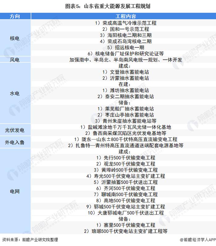 2022年山东省电力变压器行业市场现状及发展前景分析 电力变压器市场潜力大【组图】