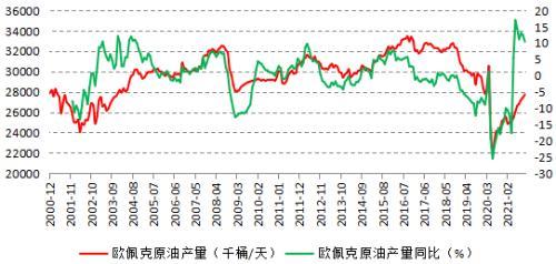 80美元/桶是原油价格的“天花板”吗？