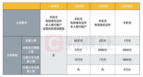 数字人民币试点版app新增“碰一碰”、“贴一贴”功能入口