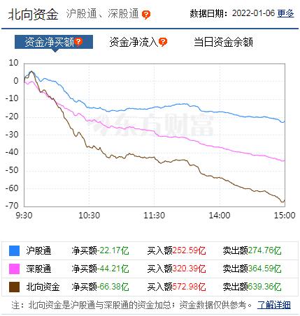 【焦点复盘】指数缩量收十字星 止跌or下跌中继还有待验证