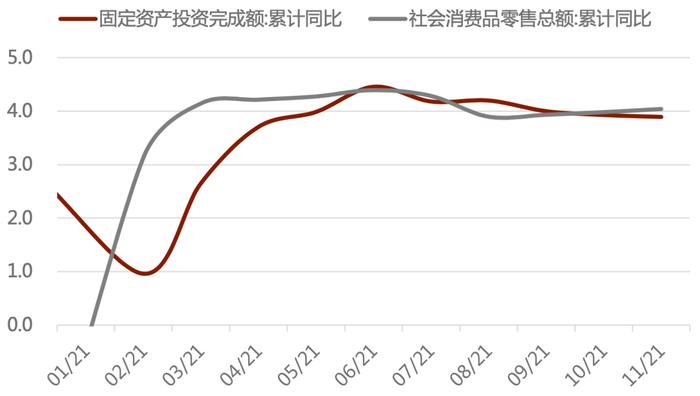 诺亚2022年资产配置策略展望：多策略配置是开启标准化投资时代大门的金钥匙