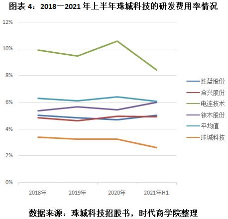 董事长张建春低学历高职称成谜，珠城科技多项信披违规曝光