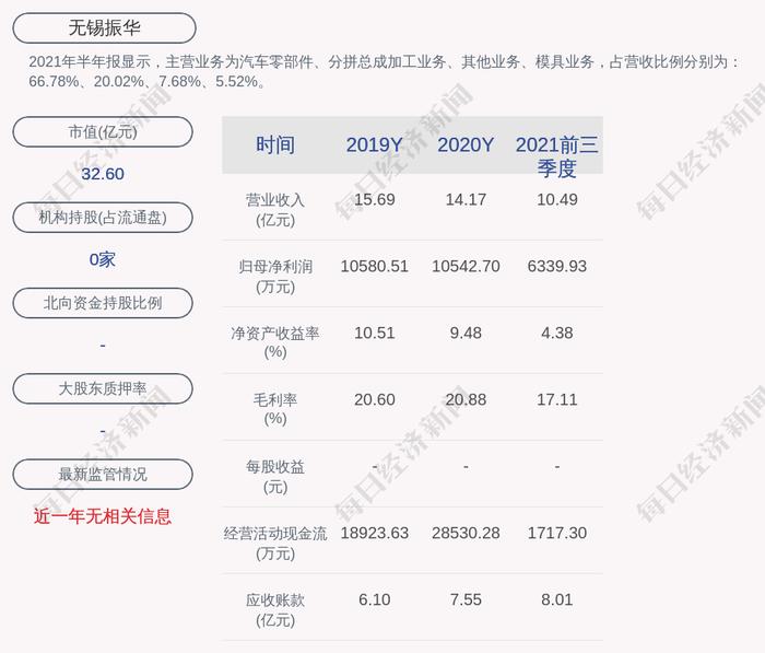 无锡振华：吴磊因个人原因，辞去公司第二届监事会监事职务