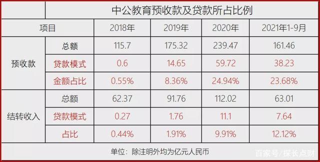 中公教育李永新的财富神话：一边诱导学员借新还旧，一边豪捐10亿