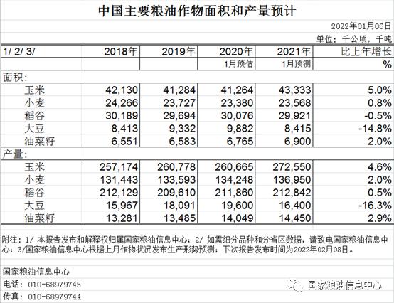 国家粮油信息中心发布中国主要粮油作物面积和产量预计