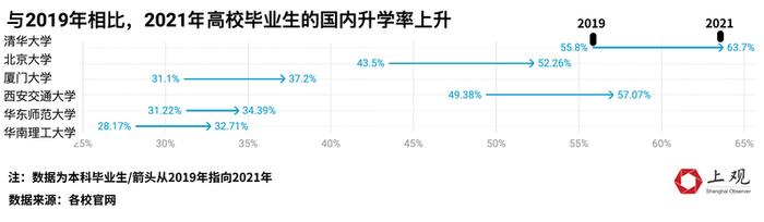 月薪平均过万，考公比例提升，清华北大等“双一流”本科毕业生偏爱这些城市