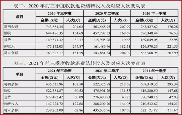 中公教育李永新的财富神话：一边诱导学员借新还旧，一边豪捐10亿